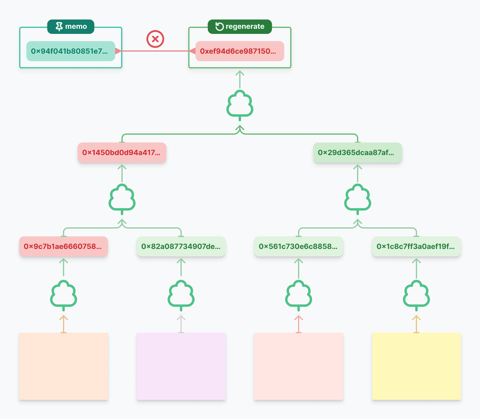 メモしたルートと生成したルートが違う