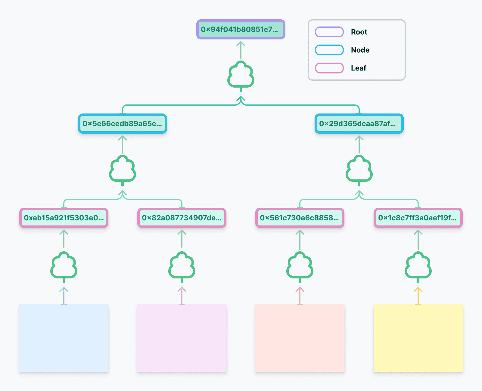 マークルツリーの全体図