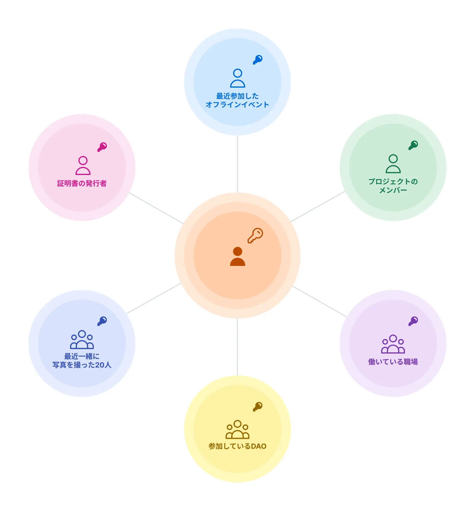 コミュニティリカバリー