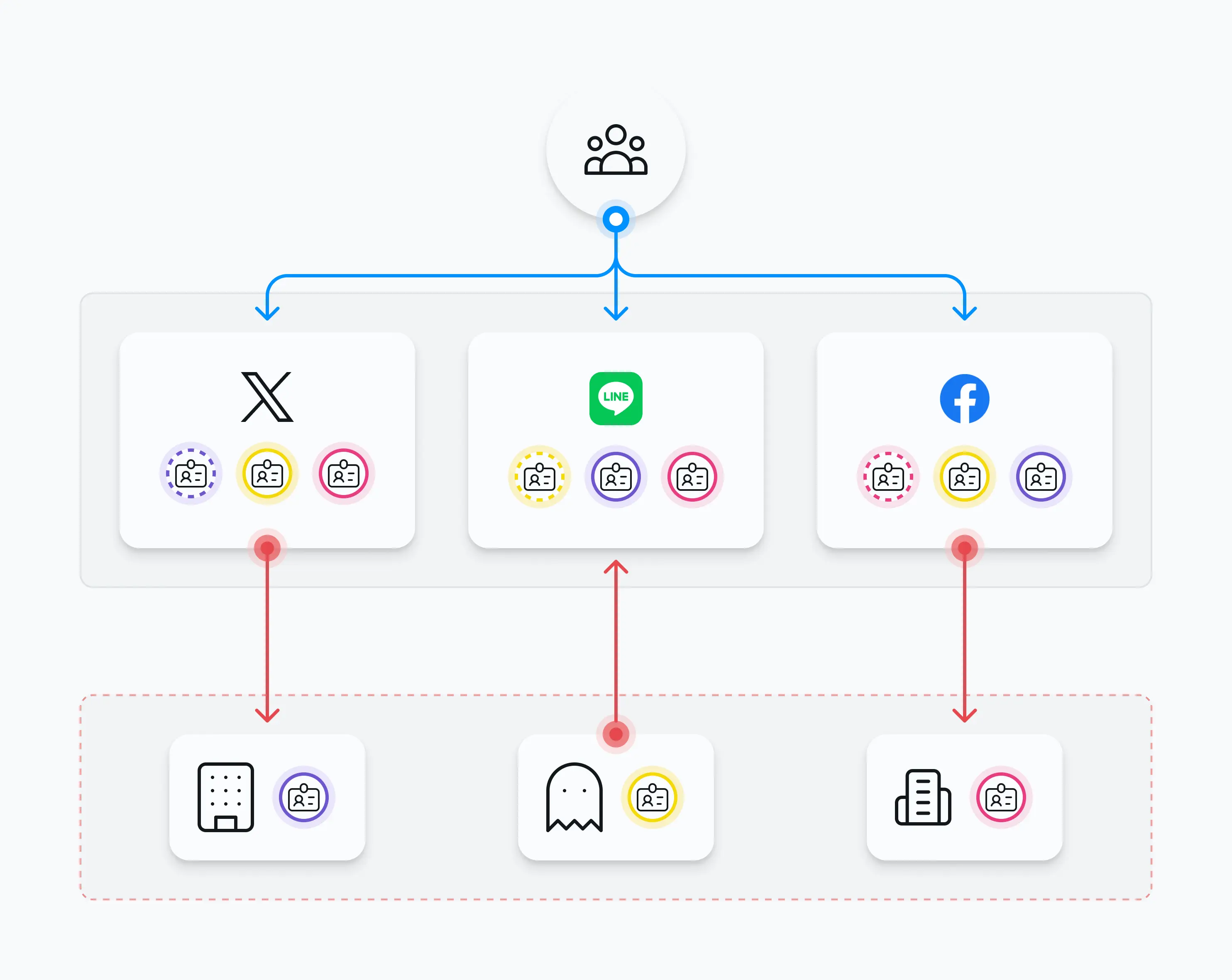 プライバシーが第三者に譲渡可能
